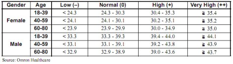 skeletal-muscle-chart