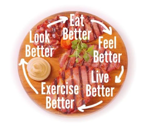 Dr. Ted Naiman - Eat Fat not sugar8