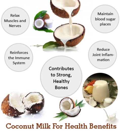 Coconut-Milk-For-Health-Benefits1