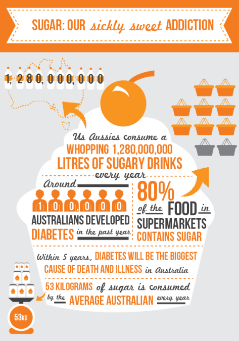 Diabetic Australians