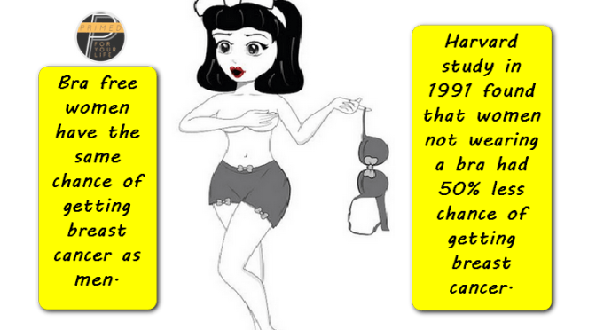 Are You Dressed to Kill: Limit Using Your Bra and Perhaps Limit Your Chance of Breast Cancer