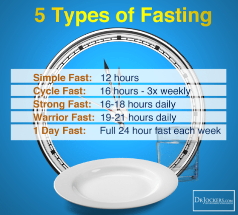Fasting5